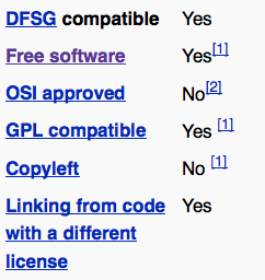 wikipedia licensing infobox