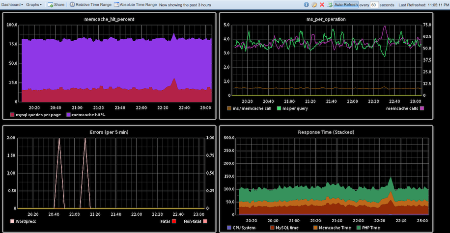 graphite dashboard