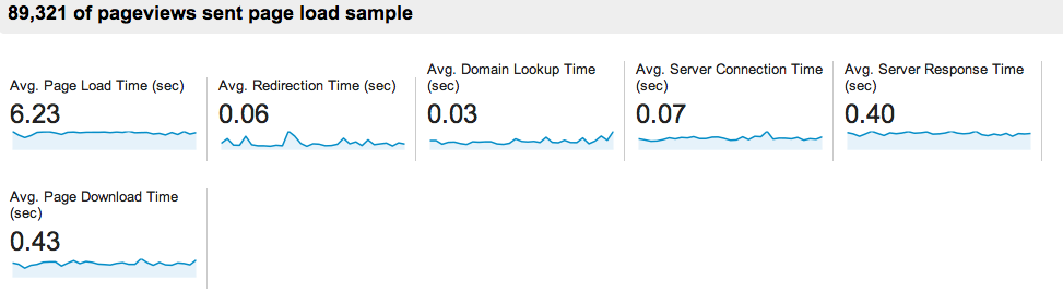 Google Analytics