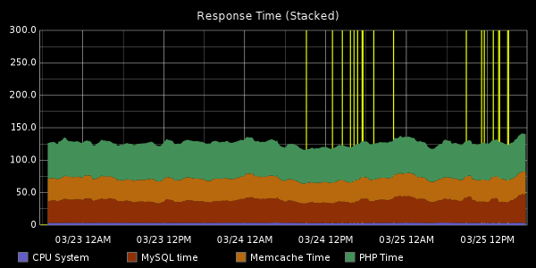 iFixit response times