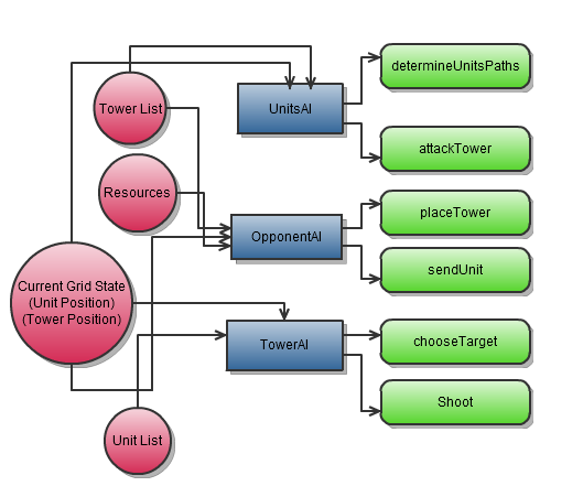 flowchart